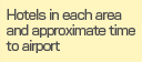 Hotels in each area and approximate time to airport